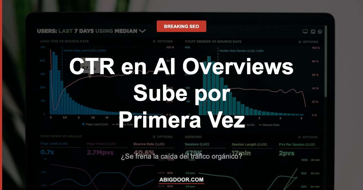 Gráfico de CTR mostrando la primera subida del CTR orgánico en búsquedas con AI Overviews