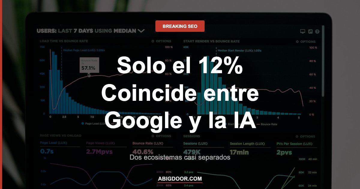 Dashboard de analytics mostrando la diferencia entre resultados orgánicos y búsqueda en IA