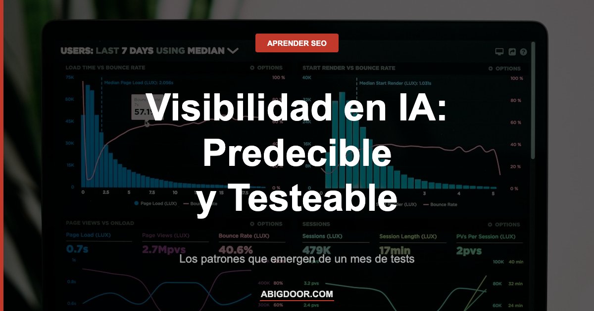 Dashboard de datos representando los patrones repetibles de visibilidad en IA según tests documentados