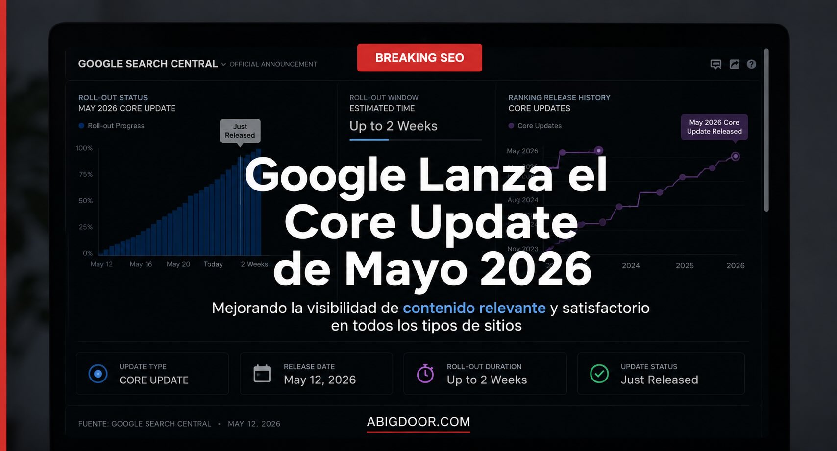Google update Mayo 2026